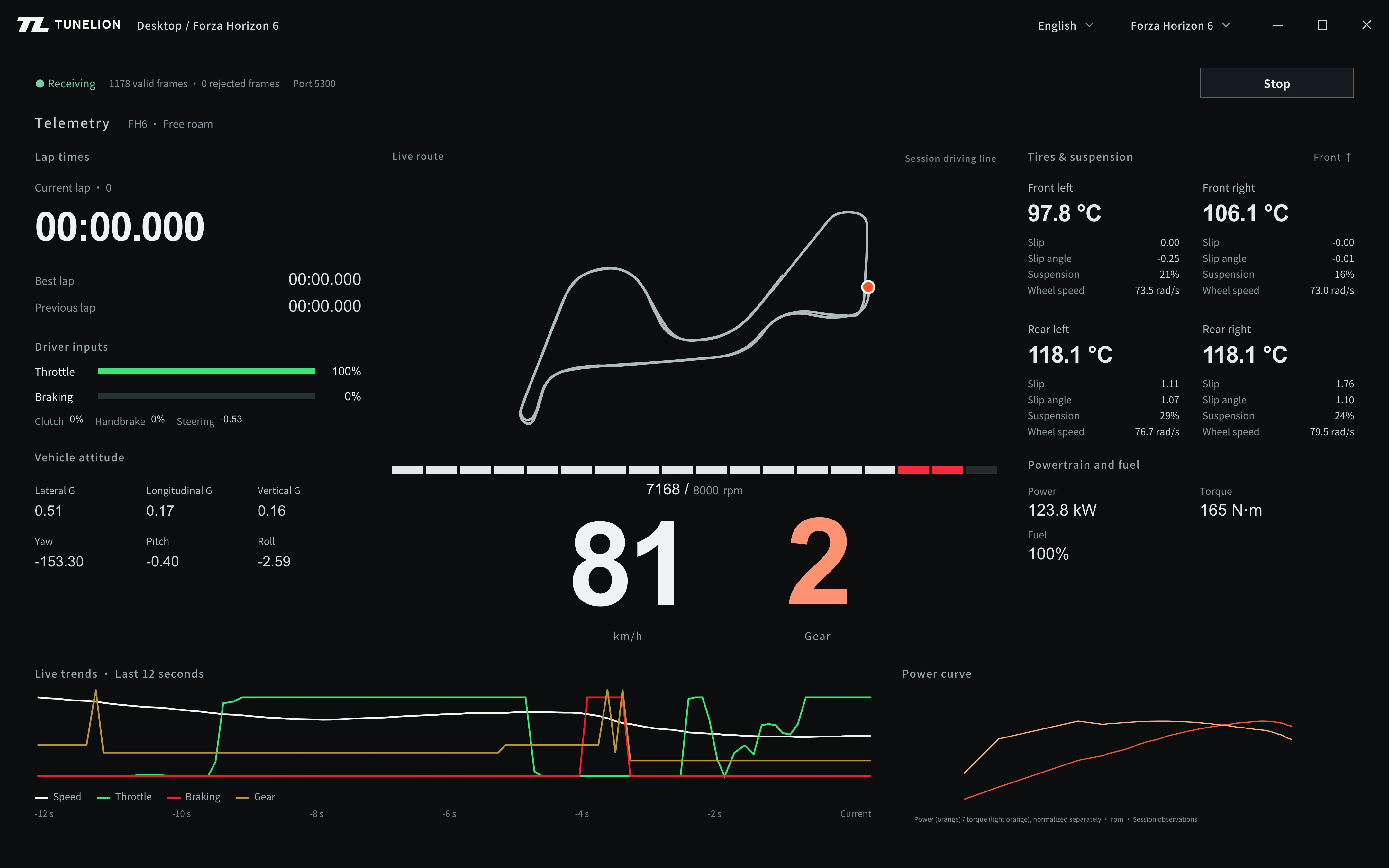 Telemetry